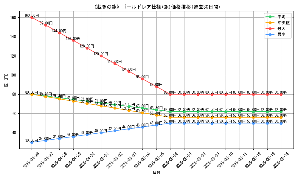 graph_rarity_5996