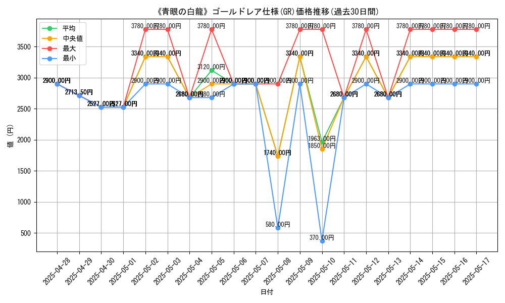 graph_rarity_5996
