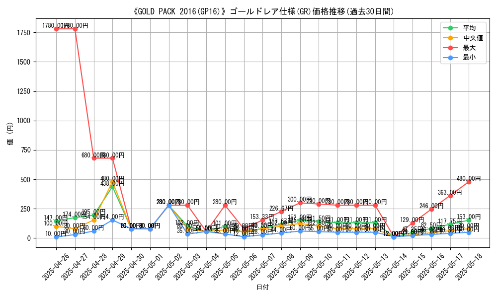 graph_rarity_5996