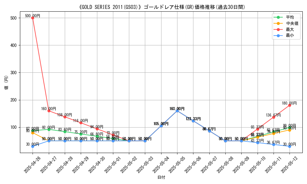 graph_rarity_5996