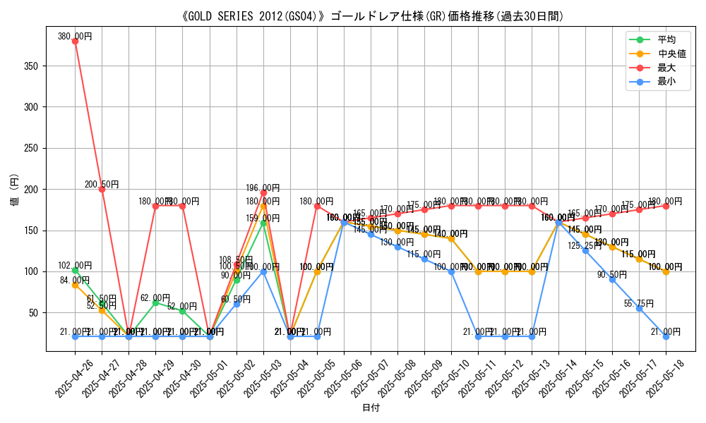 graph_rarity_5996