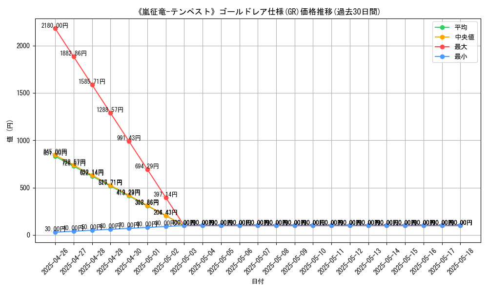 graph_rarity_5996