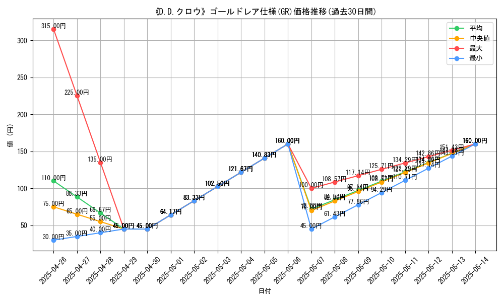 graph_rarity_5996