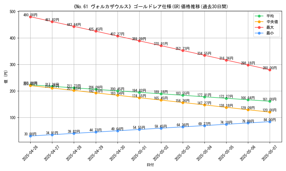 graph_rarity_5996