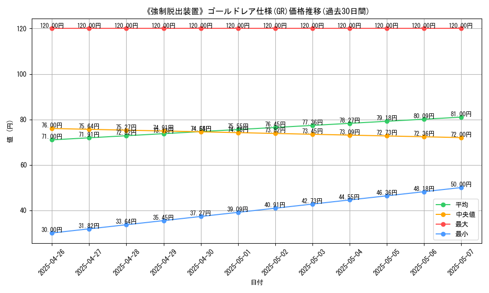 graph_rarity_5996
