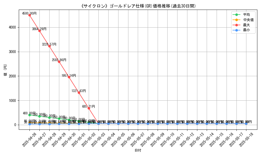 graph_rarity_5996