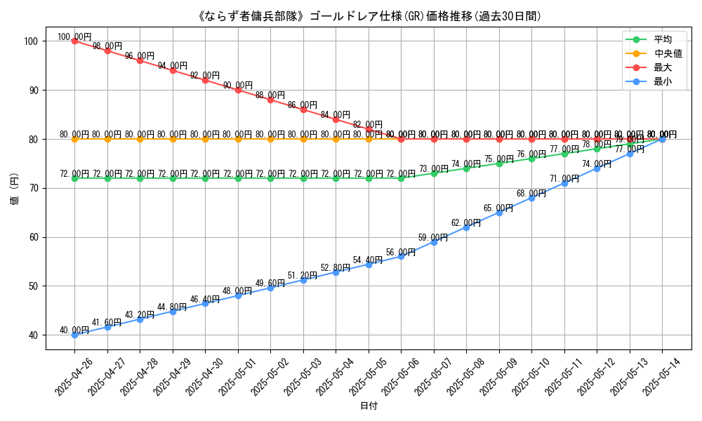graph_rarity_5996