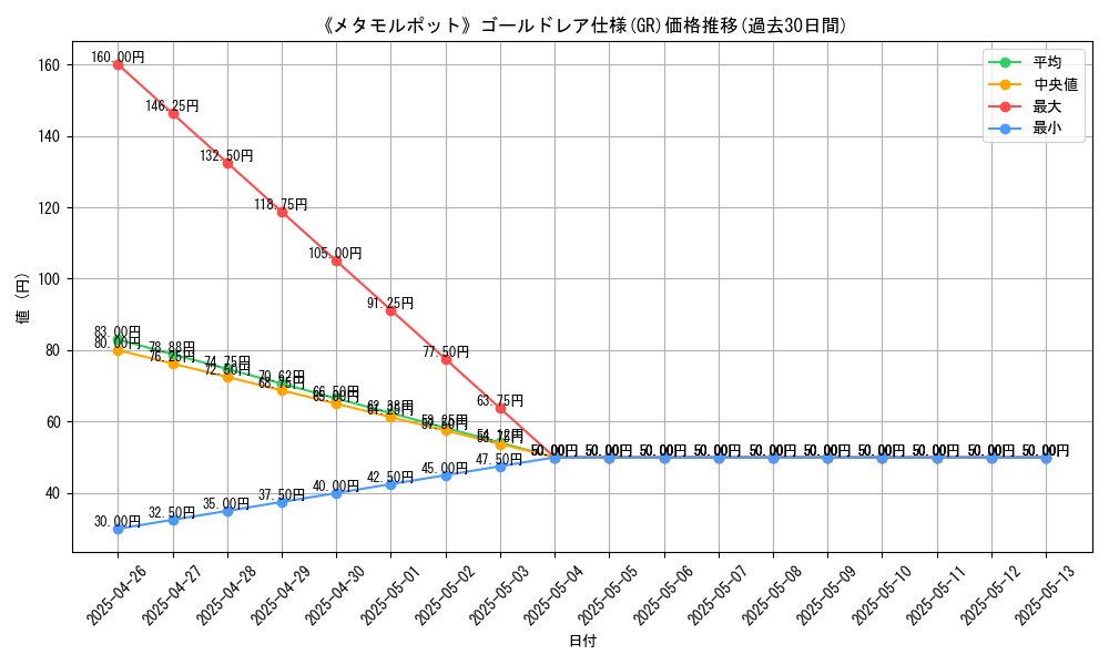 graph_rarity_5996