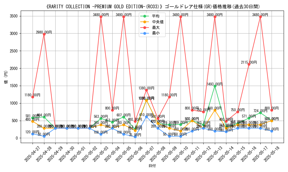 graph_rarity_5996