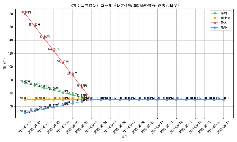 graph_rarity_5996