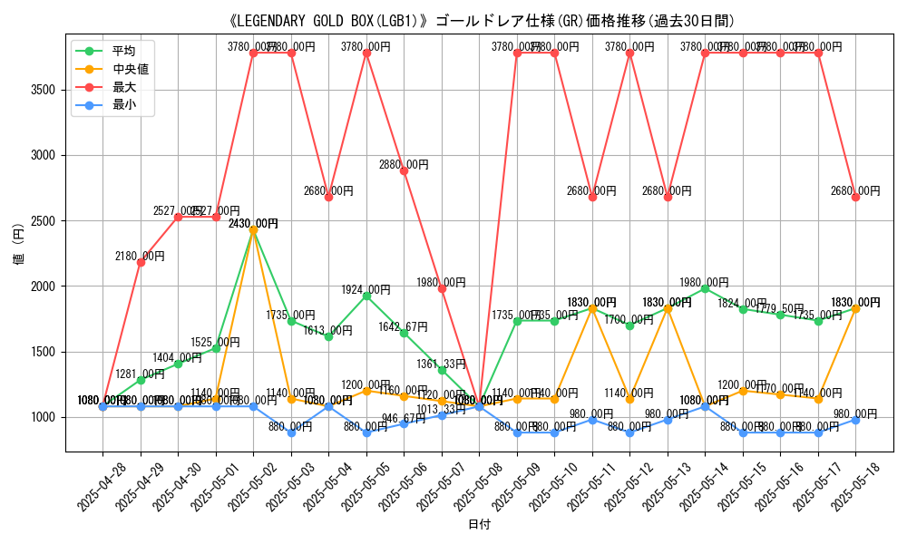 graph_rarity_5996