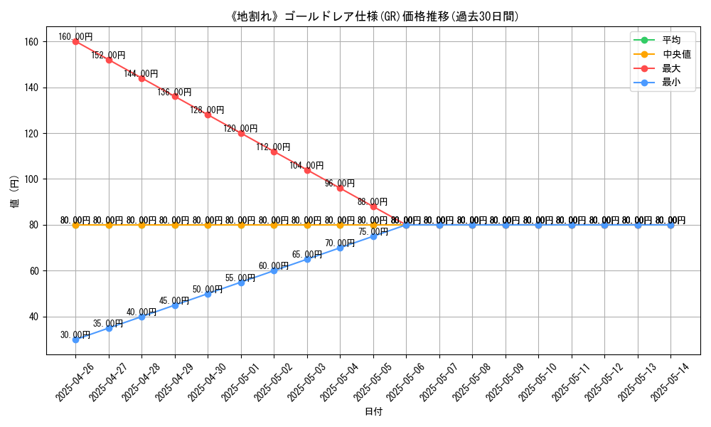 graph_rarity_5996