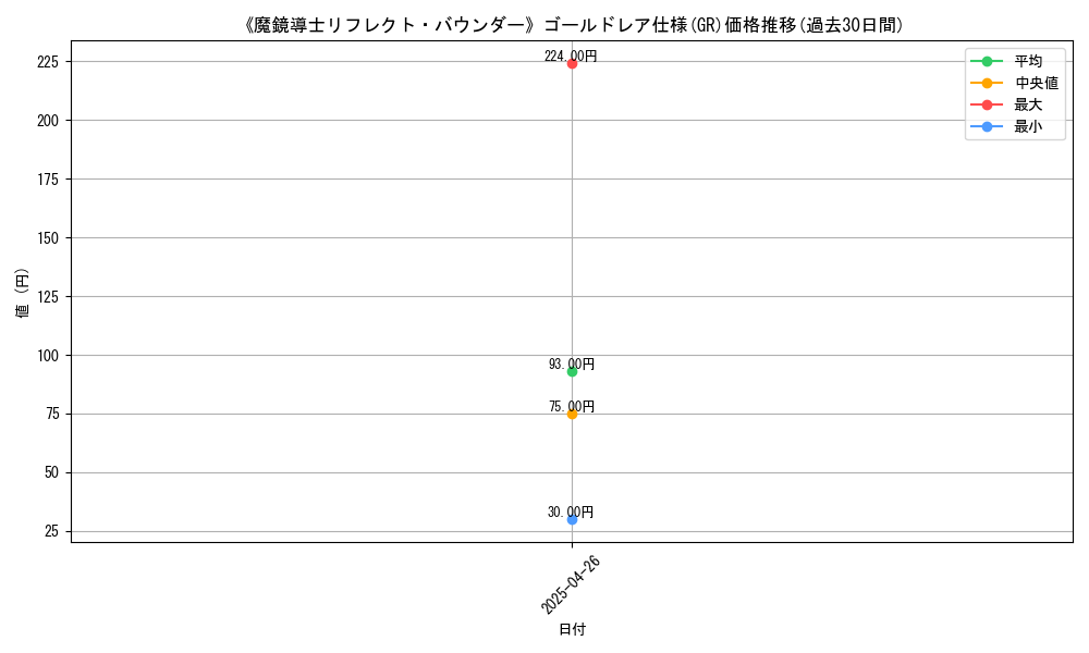 graph_rarity_5996