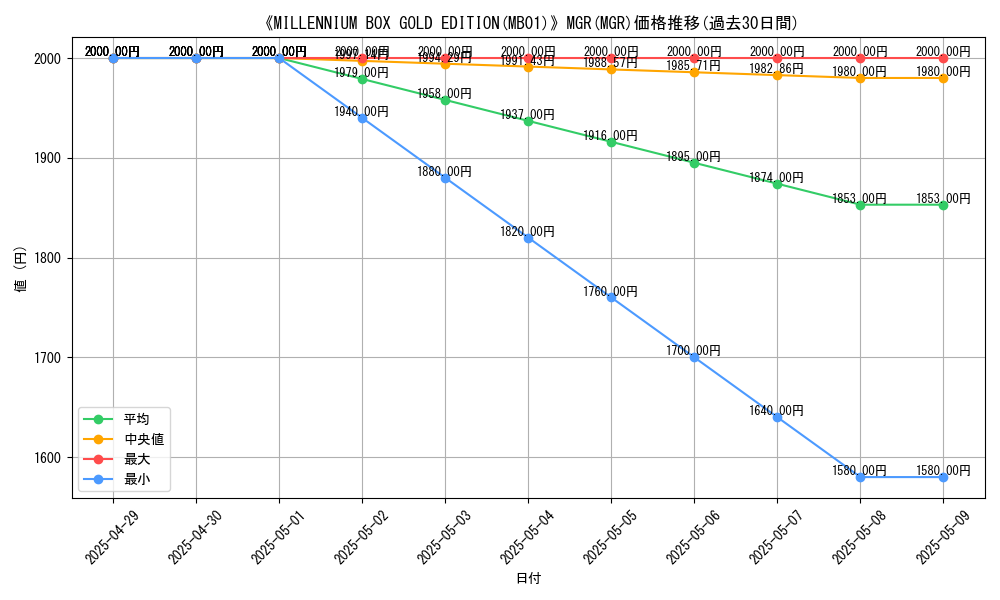 graph_rarity_6091