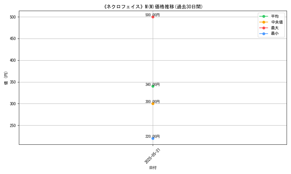 graph_rarity_6159