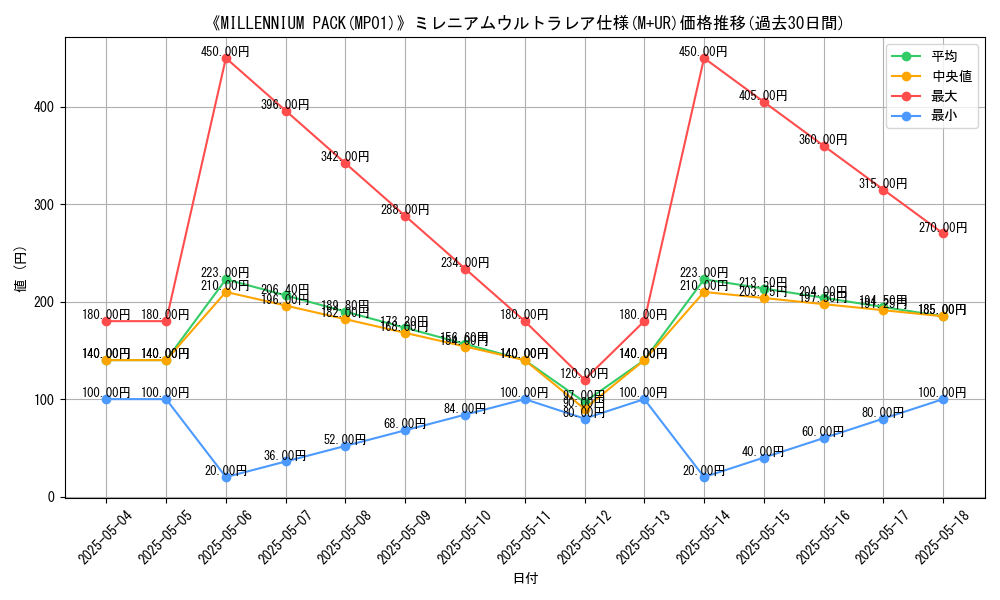 graph_rarity_6176