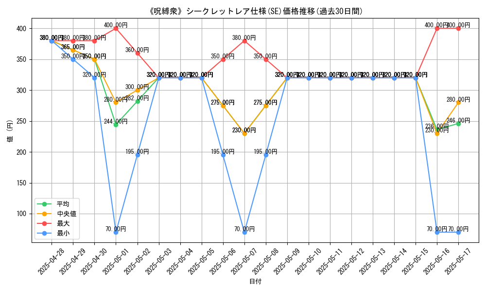 graph_rarity_6219