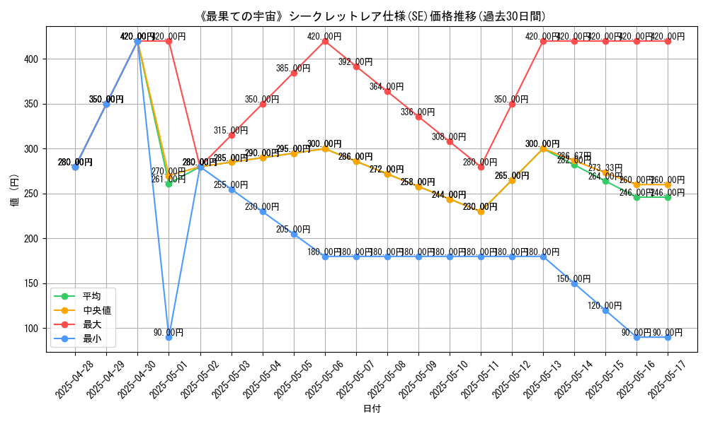 graph_rarity_6219