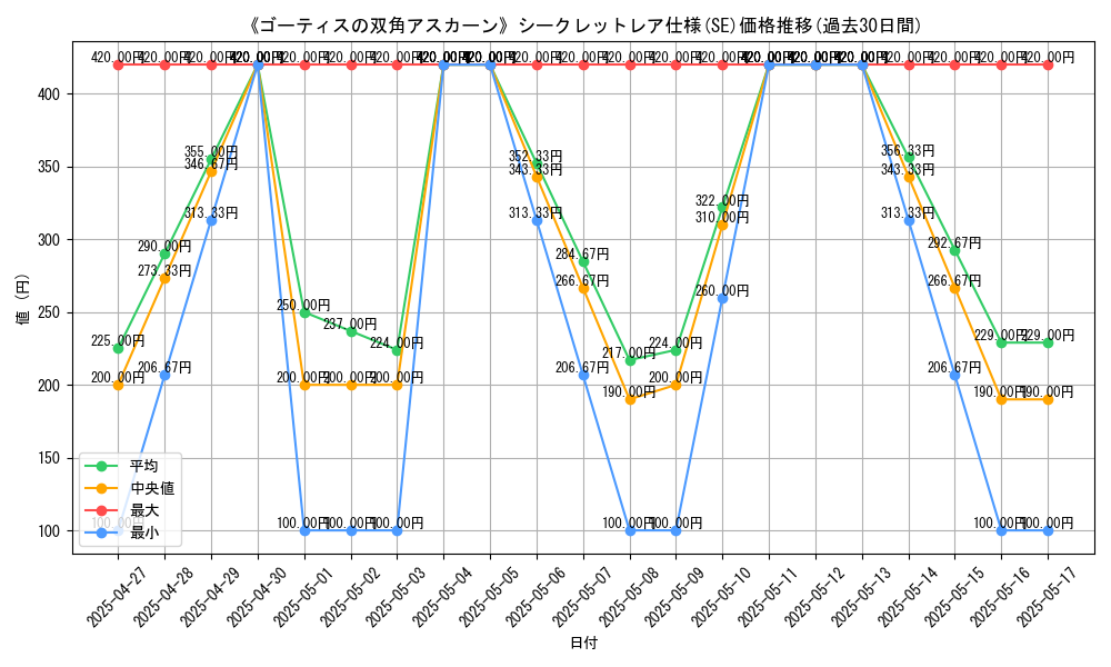 graph_rarity_6219