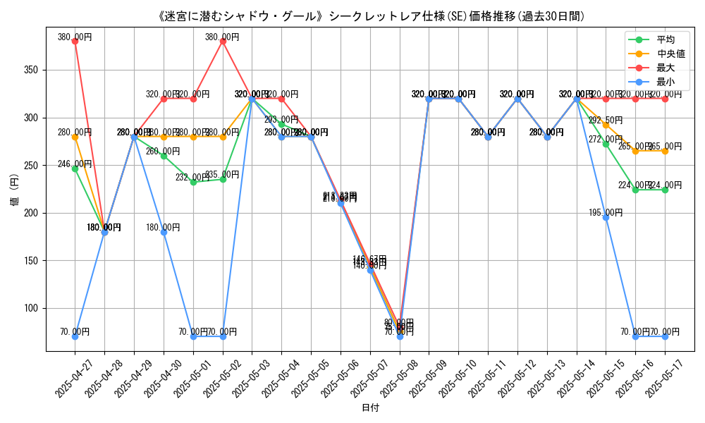 graph_rarity_6219