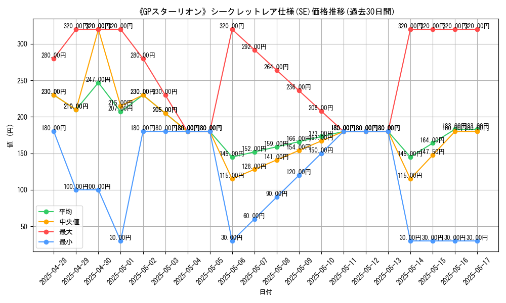 graph_rarity_6219