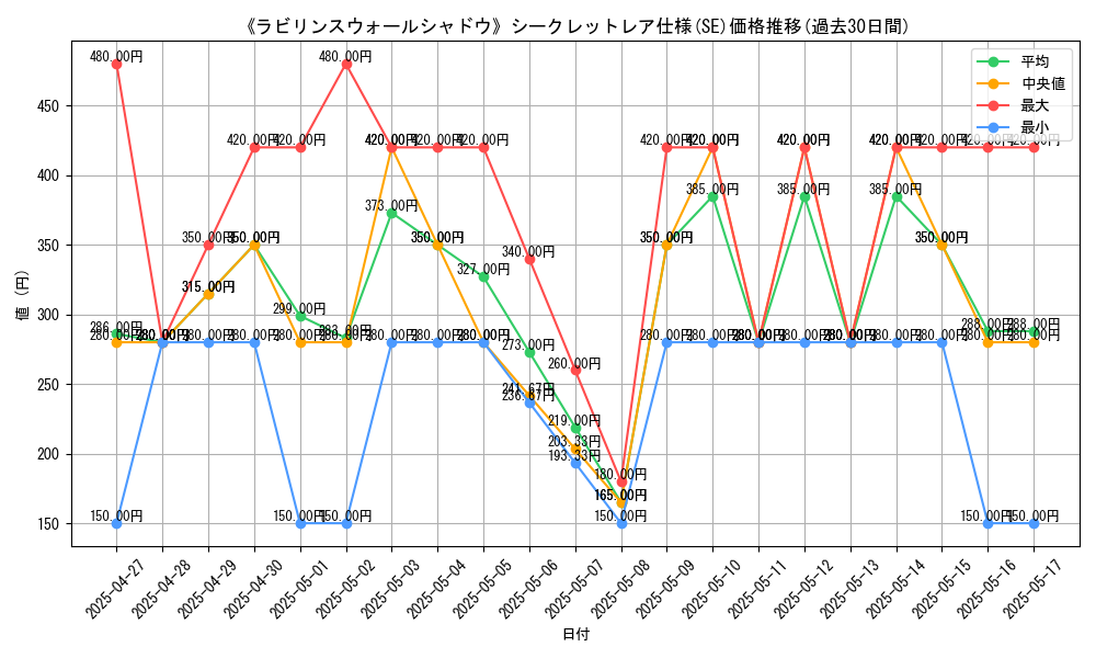 graph_rarity_6219
