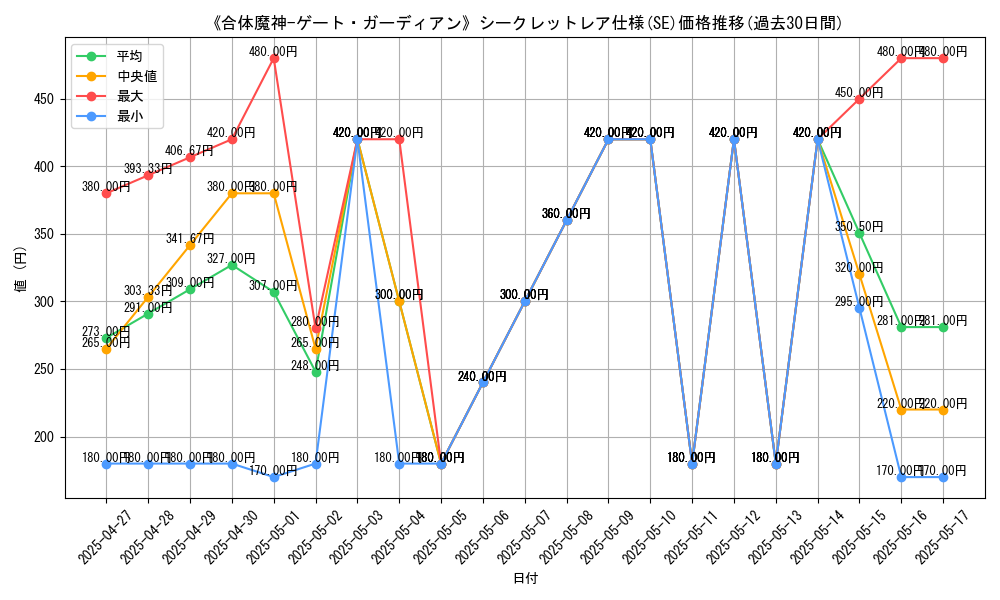 graph_rarity_6219