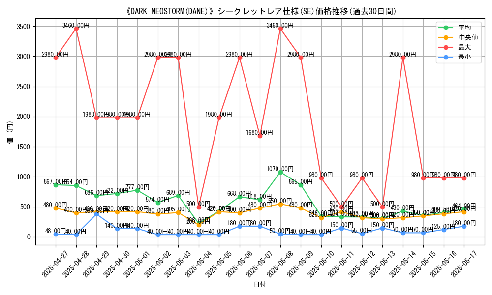graph_rarity_6219