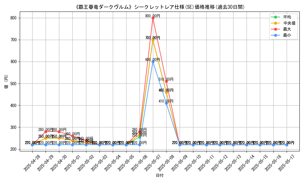 graph_rarity_6219