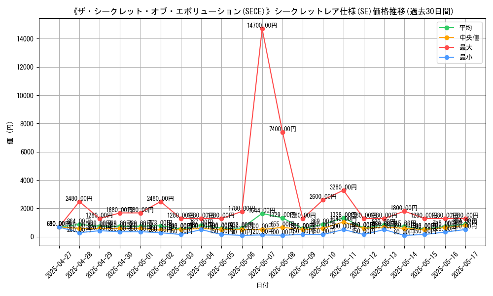 graph_rarity_6219