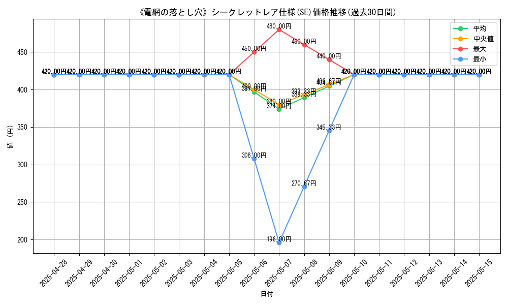 graph_rarity_6219