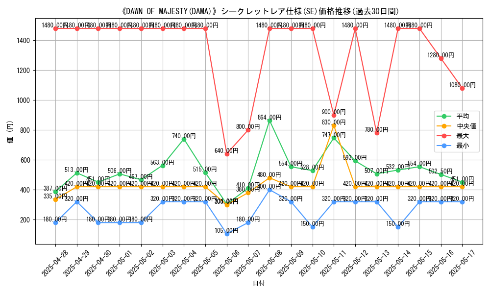 graph_rarity_6219