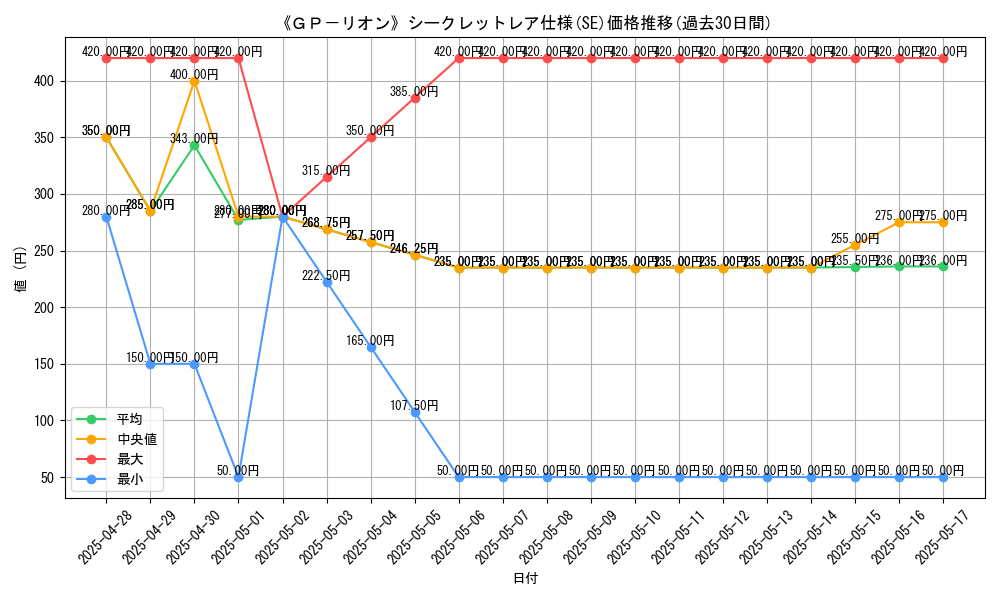 graph_rarity_6219