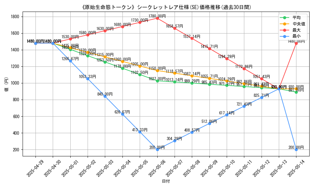 graph_rarity_6219