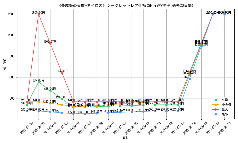 graph_rarity_6219