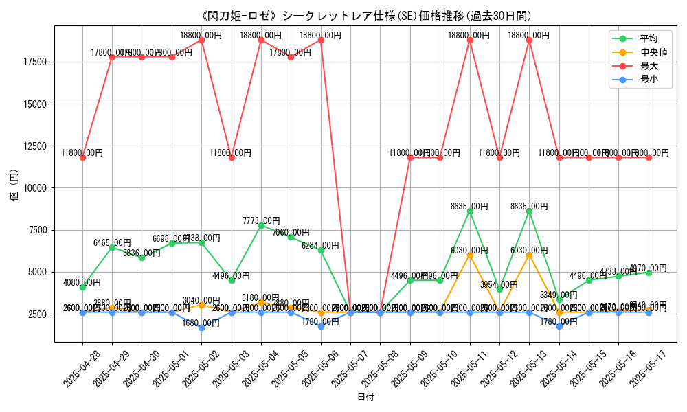 graph_rarity_6219