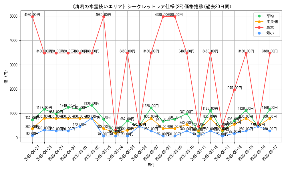 graph_rarity_6219