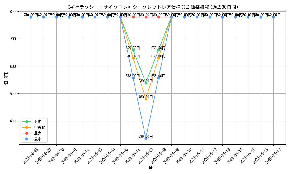 graph_rarity_6219