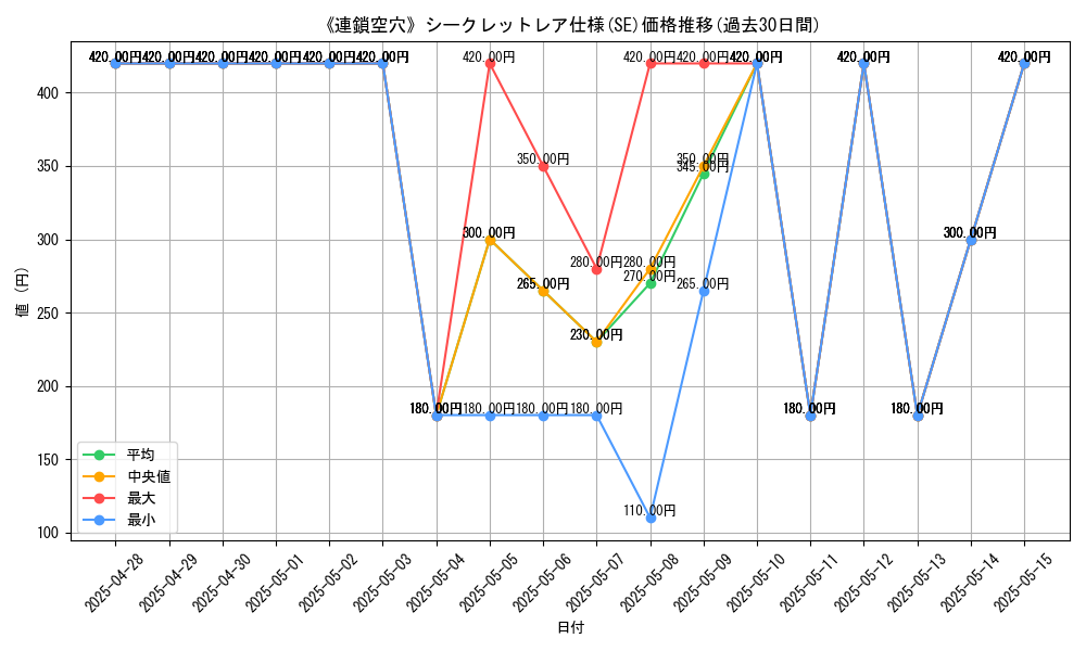 graph_rarity_6219