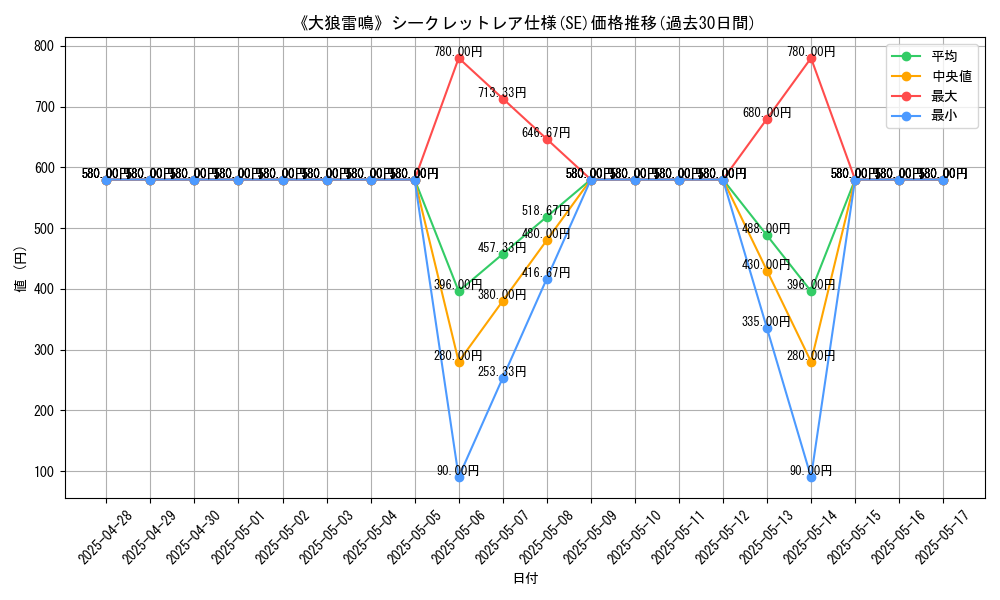 graph_rarity_6219