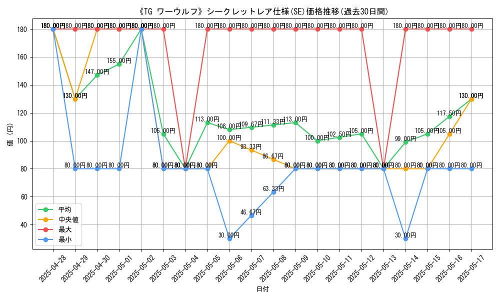 graph_rarity_6219