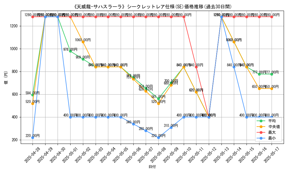 graph_rarity_6219