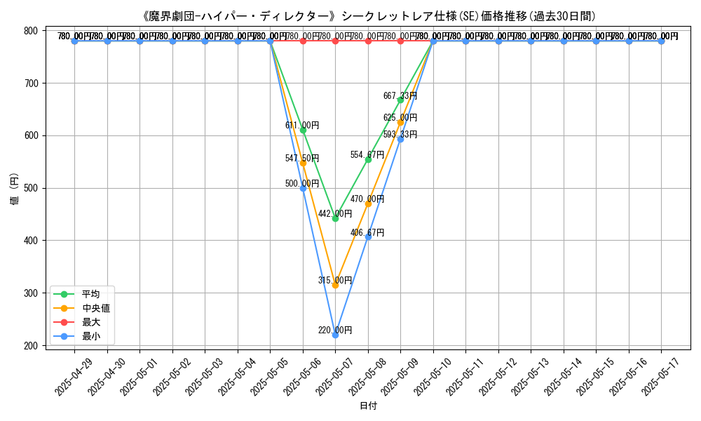 graph_rarity_6219