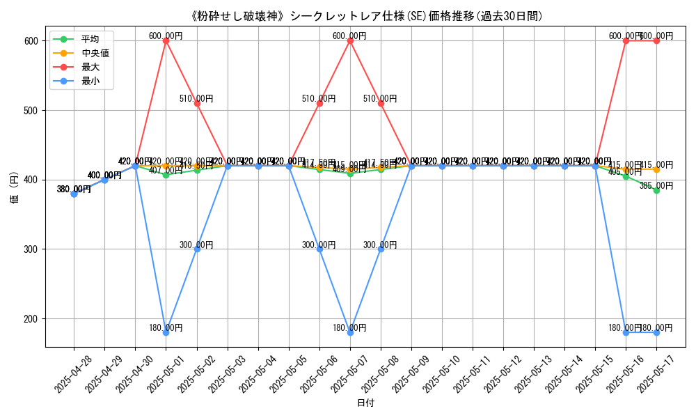 graph_rarity_6219