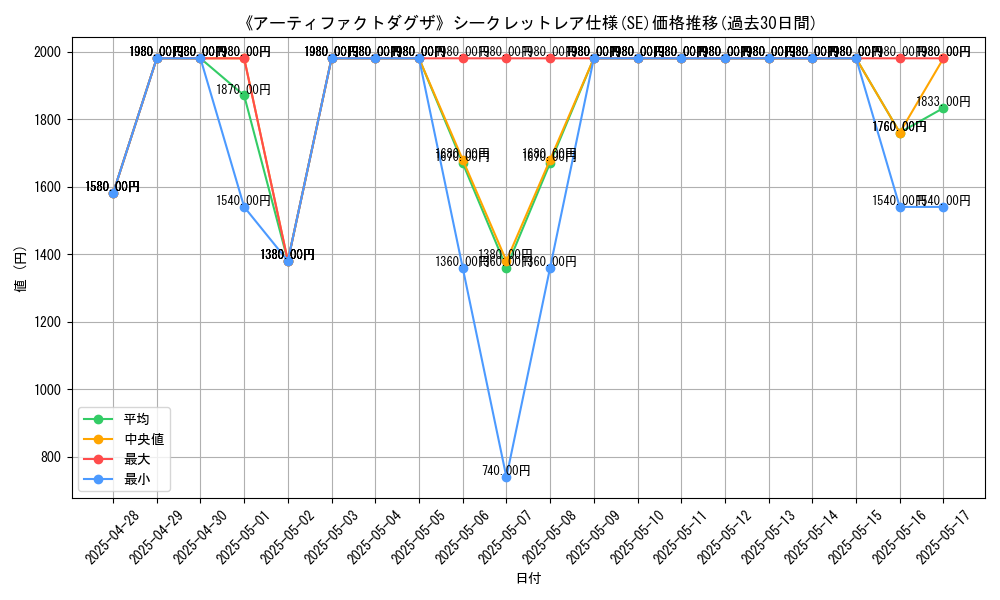 graph_rarity_6219