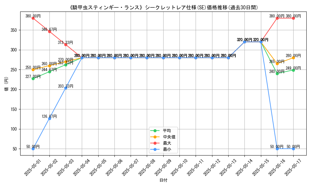 graph_rarity_6219