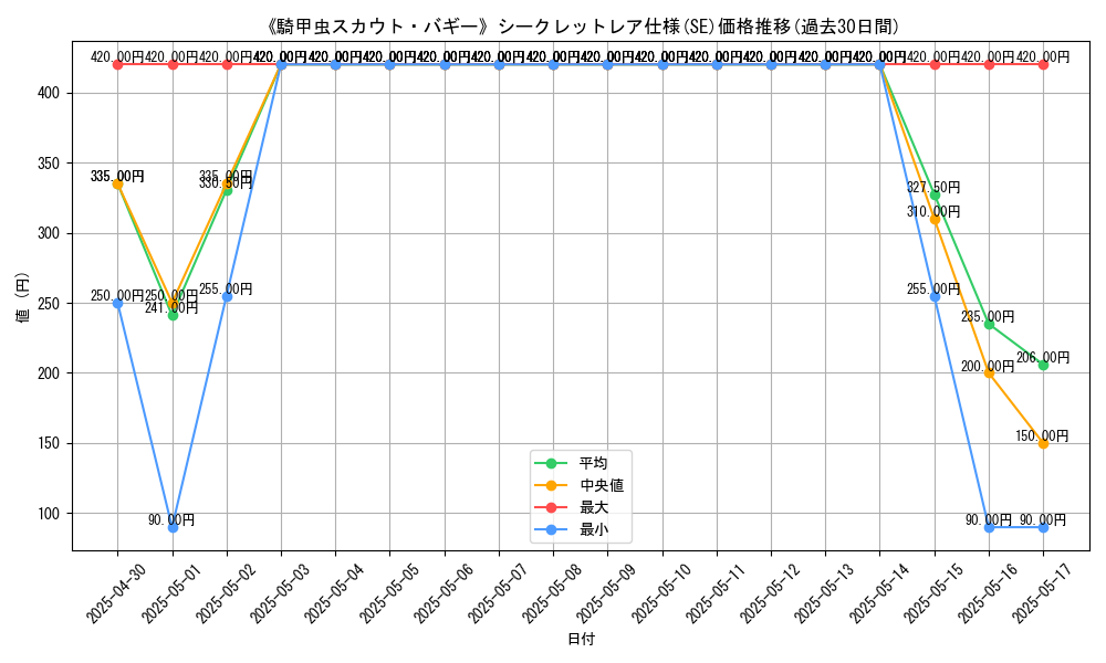 graph_rarity_6219
