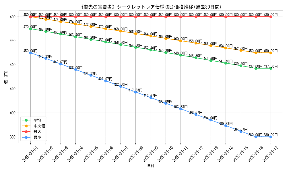 graph_rarity_6219