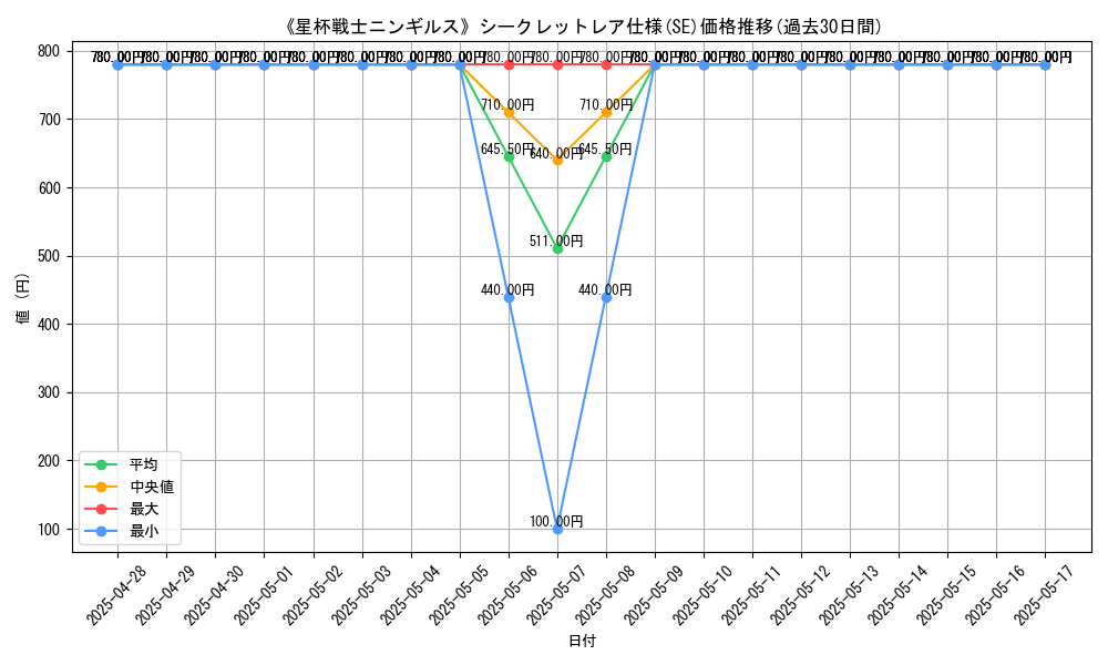 graph_rarity_6219