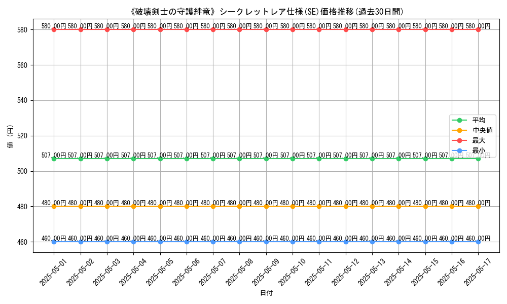graph_rarity_6219